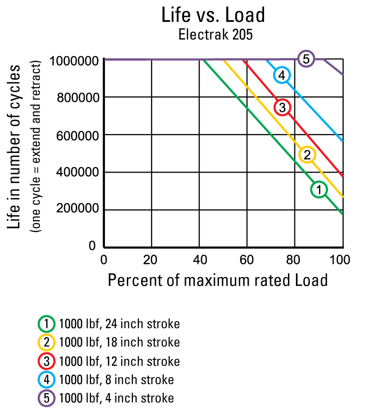 performance graphic