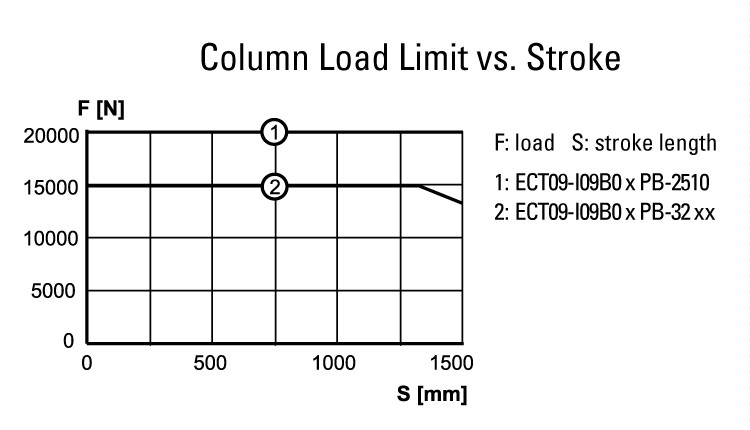 performance graphic